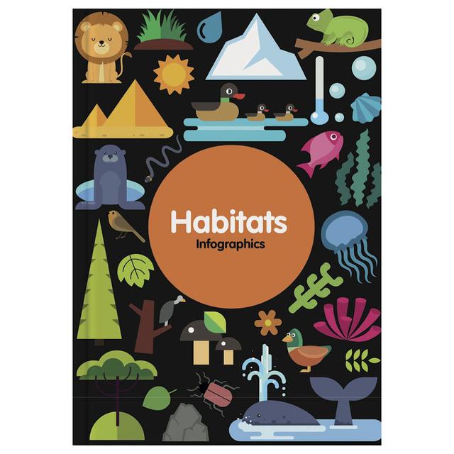 Infographics: Habitats