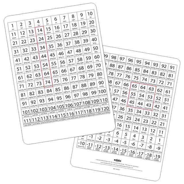 Eduk8 Worldwide - Teacher's Counting Dry Erase Board