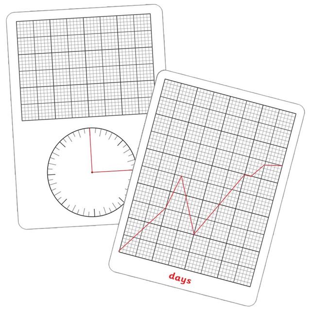 Eduk8 Worldwide - A4 Graph Dry Erase Board