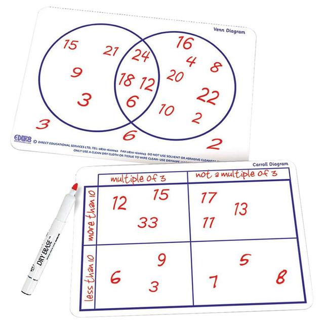 Eduk8 Worldwide - Teacher's Carroll & Venn Dry Erase Boards