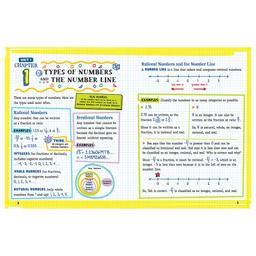 /j/b/jb-9781523513581-the-big-fat-middle-school-math-workbook-16763920051.jpg